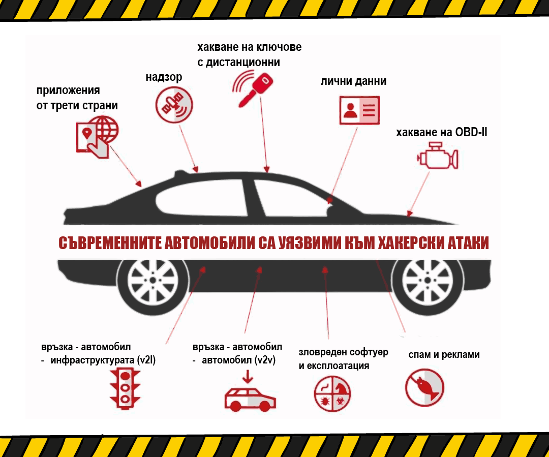 Съвременните автомобили са уязвими към хакерски атаки