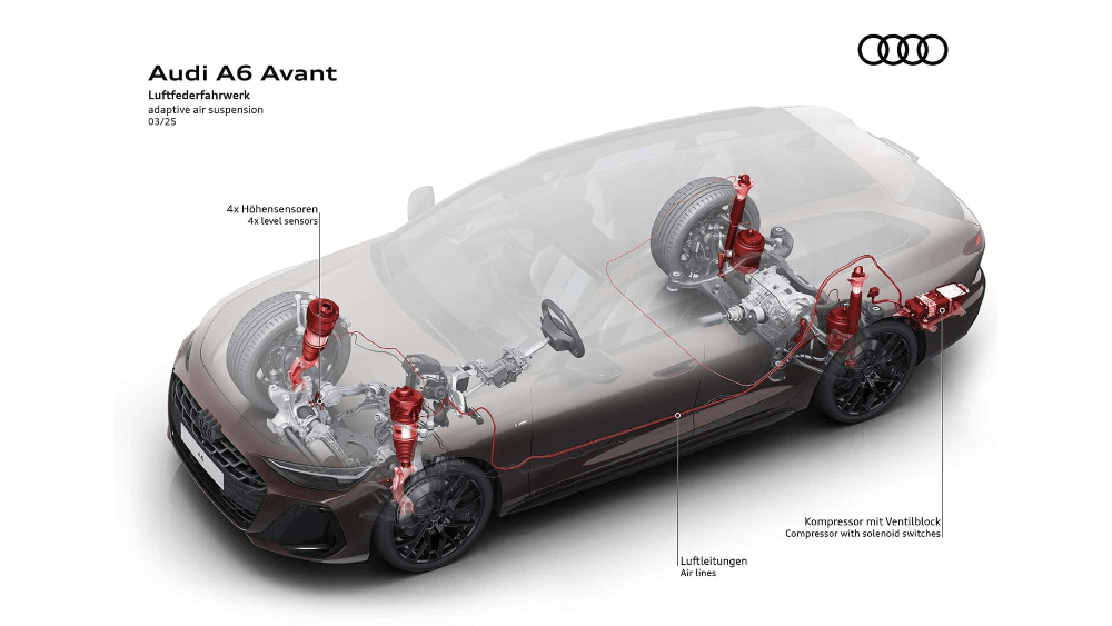 audi-a6-avant-20256